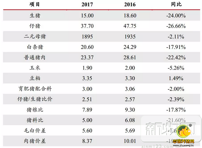 2017年养猪业是什么样的概况呢?