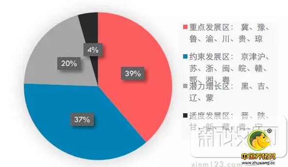 2017年养猪业是什么样的概况呢?