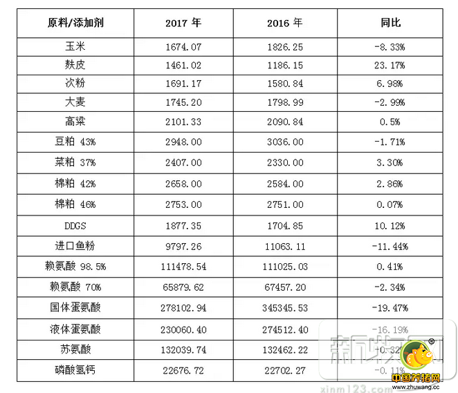 2017年养猪业是什么样的概况呢?