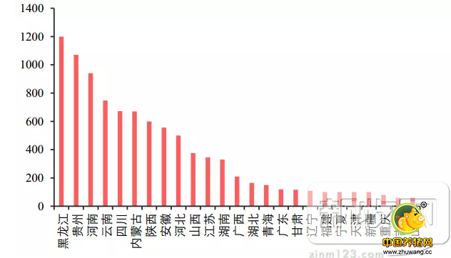 2017年养猪业是什么样的概况呢?