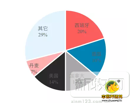 2017年养猪业是什么样的概况呢?