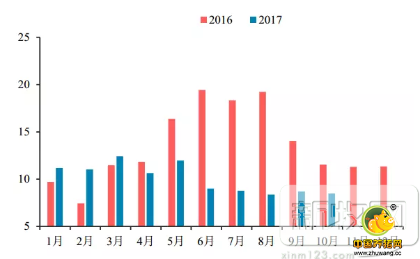 2017年养猪业是什么样的概况呢?