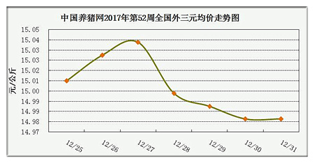 一周综述：猪价持续稳中震荡，后市或将迎来一波上涨