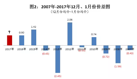 商品猪部-杜 新大牧业