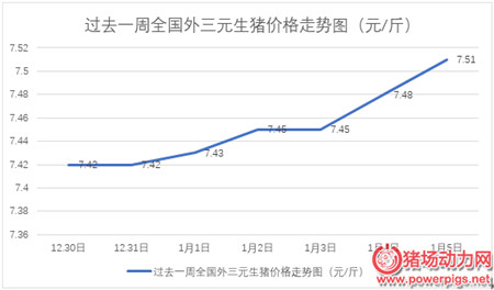 多地猪场遭受暴雪灾害,会对猪价走势产生影响吗?