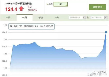 暴雪天气来袭！这一回猪价怕是要涨疯了吧