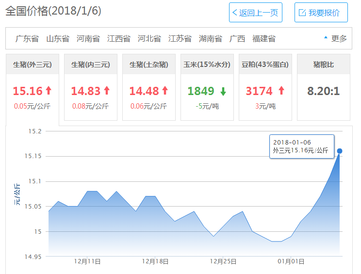 多省即将破8！冰雪助力，8元时代触手可及！
