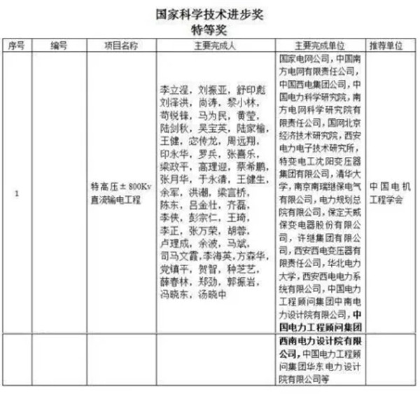 新年第一喜！特驱荣获国家科学技术进步奖！