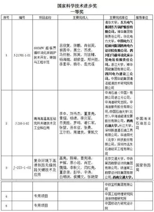 新年第一喜！特驱荣获国家科学技术进步奖！