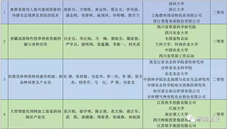 2017国家科技奖已经揭晓,畜牧业斩获7项