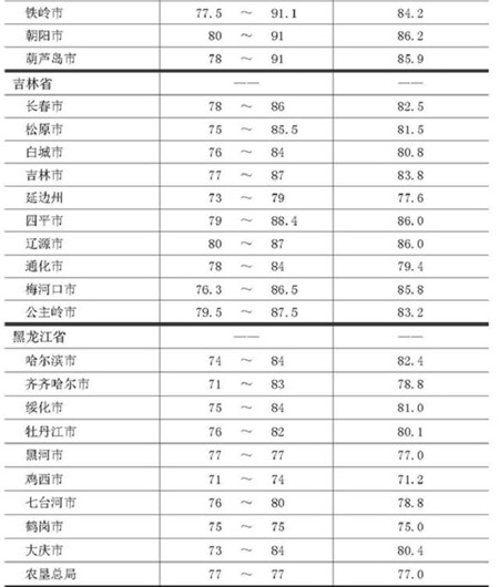 注意!玉米价持续上涨,这是否意味着猪价也会上涨?