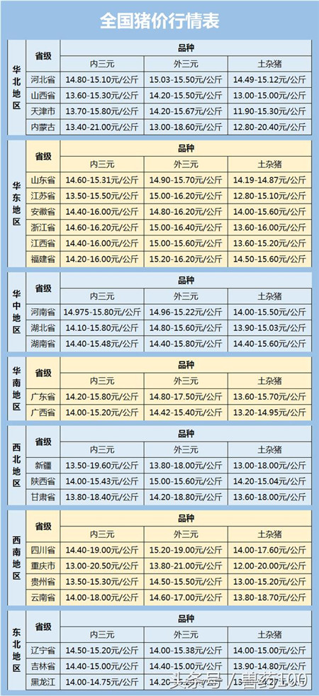 13日全国生猪价格行情:暂无利好因素,近期恐难升