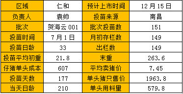 服务，正邦是认真的