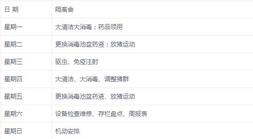 大猪场后备母猪管理规程!