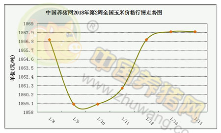 一周综述：逢节必跌诅咒难破 安排出栏时尽量规避风险