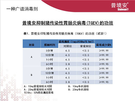 冬季圈舍须保温——高氨高湿怎么办？