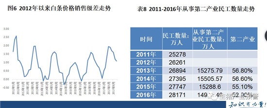 2017年猪肉内需下降0.52%，属数据统计首次下滑