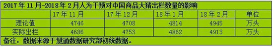 从压栏惜售到提前出栏，后期猪市怎么走？