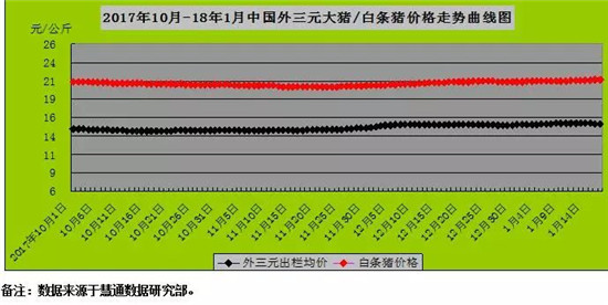 从压栏惜售到提前出栏，后期猪市怎么走？
