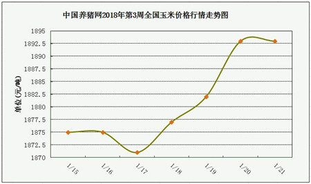 一周综述：供需相抵难普涨 提前出栏或缓解后市压力