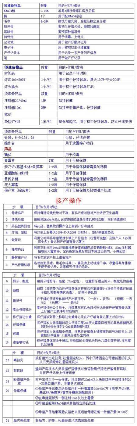 母猪临产征兆有哪些？接产需要准备哪些物品？