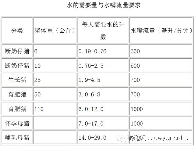 猪场饮水小秘笈!花钱不多,效益很高!