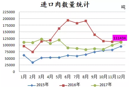 进口肉这么多！怪不得猪价不涨了！