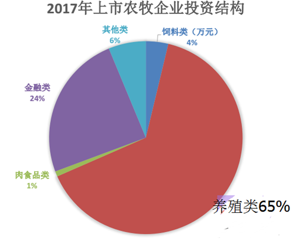 017年大型农牧企业战略布局