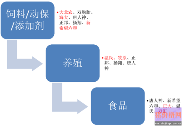 017年大型农牧企业战略布局