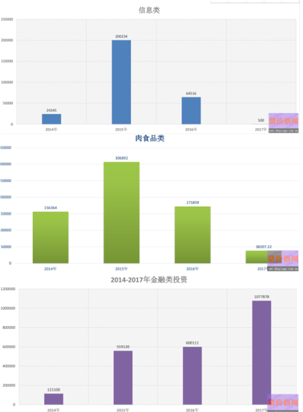 017年大型农牧企业战略布局