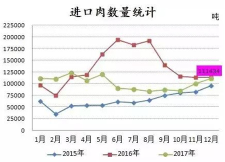 猪价为什么还不好转？大概就是因为这个了吧