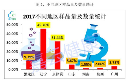 【猪病风向标】2017年年度猪病检测数据解读报告