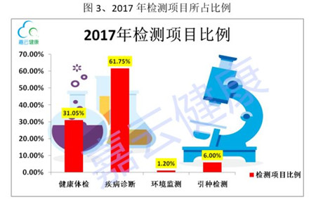 【猪病风向标】2017年年度猪病检测数据解读报告
