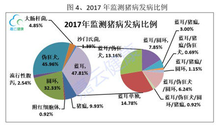 【猪病风向标】2017年年度猪病检测数据解读报告