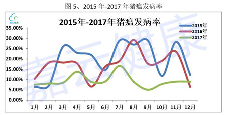 【猪病风向标】2017年年度猪病检测数据解读报告