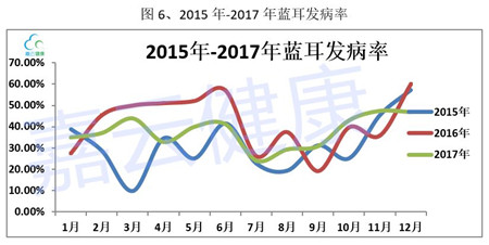 【猪病风向标】2017年年度猪病检测数据解读报告