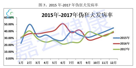 【猪病风向标】2017年年度猪病检测数据解读报告