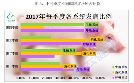 【猪病风向标】2017年年度猪病检测数据解读报告