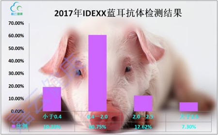 【猪病风向标】2017年年度猪病检测数据解读报告