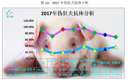 【猪病风向标】2017年年度猪病检测数据解读报告