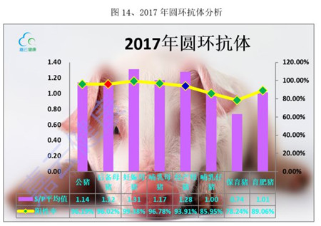 【猪病风向标】2017年年度猪病检测数据解读报告