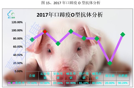 【猪病风向标】2017年年度猪病检测数据解读报告