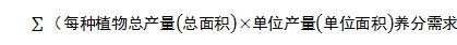 农业部:平均一亩麦地可以承载4头猪的粪肥量
