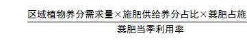 农业部:平均一亩麦地可以承载4头猪的粪肥量
