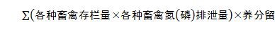 农业部:平均一亩麦地可以承载4头猪的粪肥量