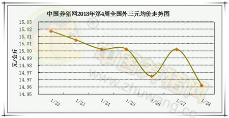 一周综述：走势或将区域化 人口集中区仍存上涨机会