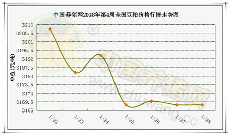 一周综述：走势或将区域化 人口集中区仍存上涨机会