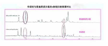 新品上市丨华诺欣（10%恩诺沙星注射液）来