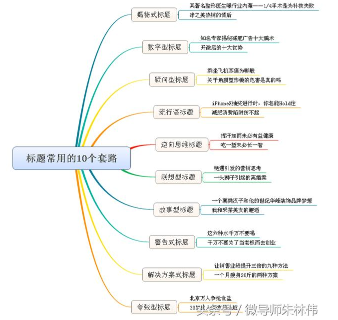 　　所有的营销抓住了人性，就会绽放出灿烂的烟花！ 　　 　　培训老师靠销售信来引流！ 　　 　　泰国广告靠暖视频来抓心！ 　　 　　大品牌商靠广告语种心锚！ 　　 　　…… 　　 　　快倒闭的老板用自欺来安慰自己！ 　　 　　你靠什么来吸引客户？ 　　 　　——标题！ 　　 　　一个可以瞬间抓住客户眼球的标题、广告语！ 　　 　　简短！明了！有具体数据！震撼！…… 　　 　　标题， 　　 　　是我们最容易上手的一个营销手段 　　 　　邮件标题