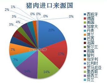 12月份我国猪肉出口有了新变化